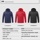 Eight Area Heated Electric Jackets